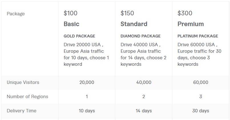 drive real organic targeted web traffic