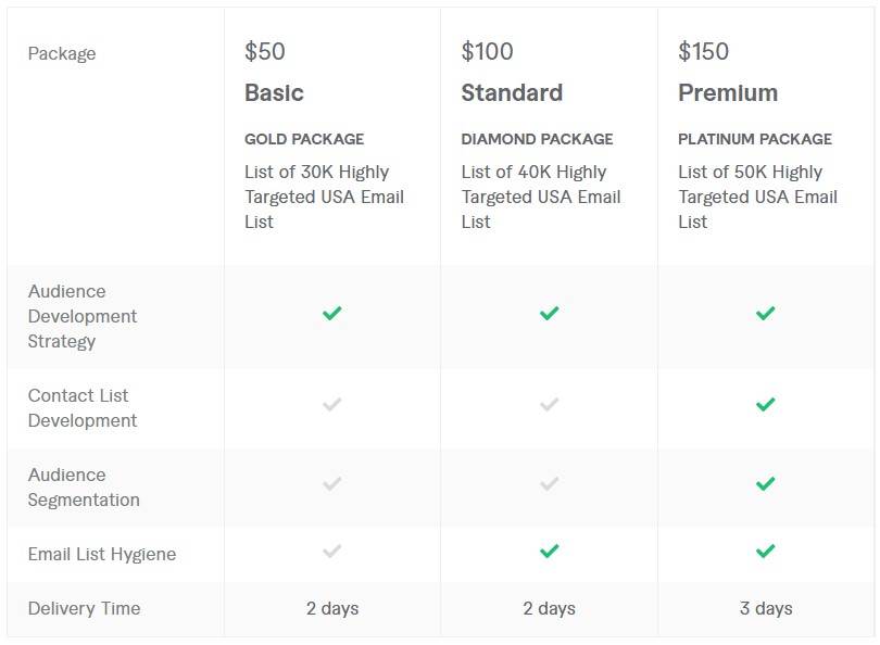 provide you with 50k USA business b2b email list